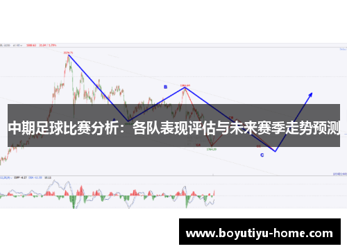 中期足球比赛分析：各队表现评估与未来赛季走势预测